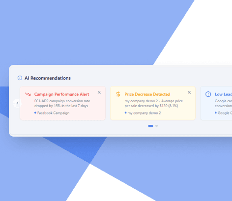 AI recommendations flagging a campaign performance alert and price change